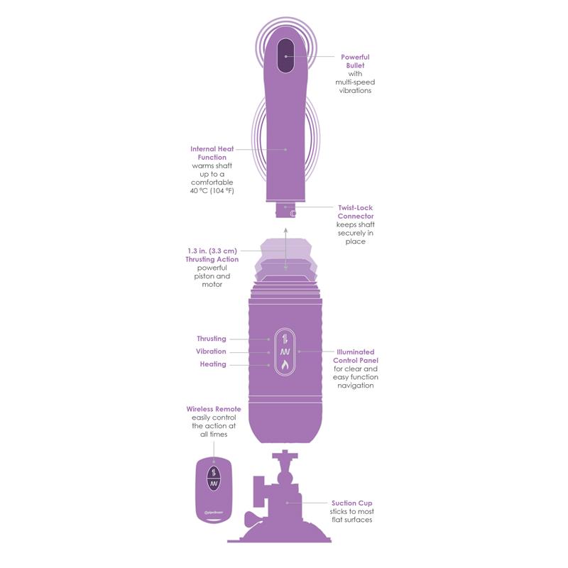 Estimulador Thrust-Her Vibracion y Movimiento - Imagen 3
