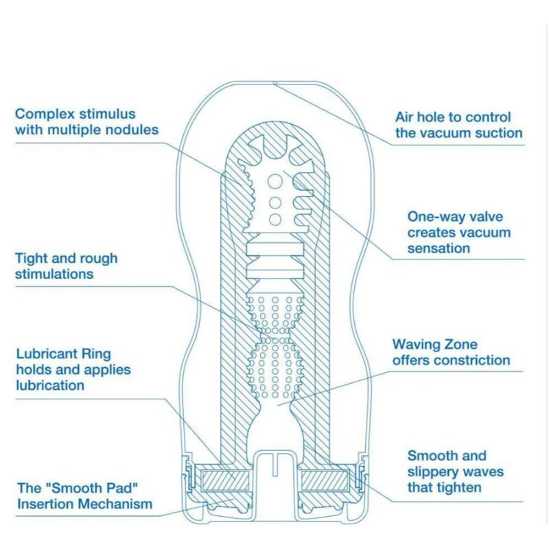 Masturbador Tenga Original Vacuum Cup Extra Cool - Imagen 5